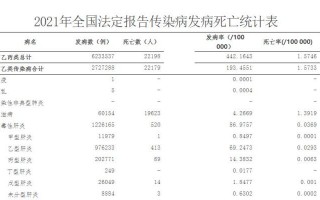 医院配镜处方怎么写表格，医院配镜处方怎么写表格图片