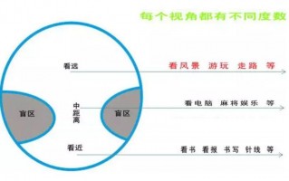 渐进色眼镜是什么意思，渐进色镜片是什么意思